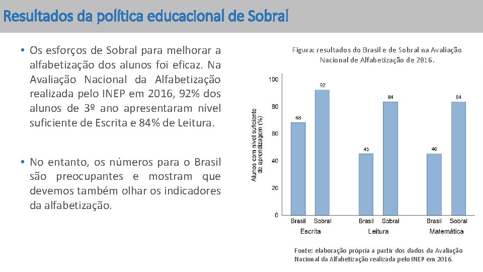 Resultados da política educacional de Sobral • Os esforços de Sobral para melhorar a