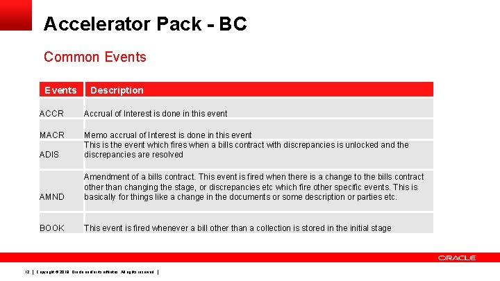 Accelerator Pack - BC Common Events 12 Description ACCR Accrual of Interest is done