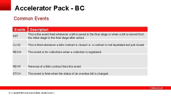 Accelerator Pack - BC Common Events 13 Description INIT This is the event fired