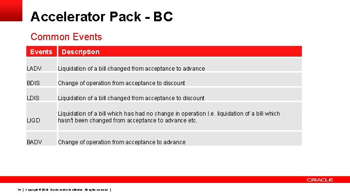 Accelerator Pack - BC Common Events 14 Description LADV Liquidation of a bill changed