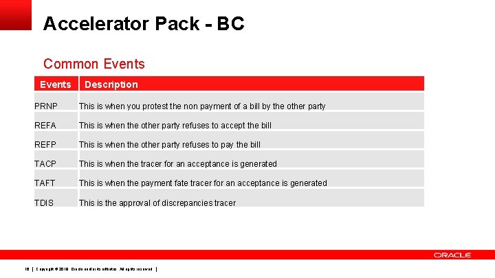 Accelerator Pack - BC Common Events 16 Description PRNP This is when you protest