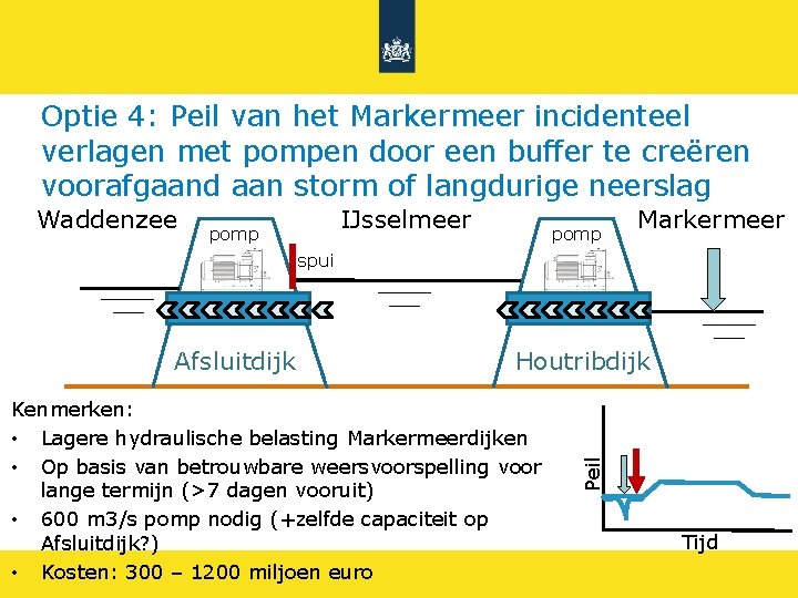 Optie 4: Peil van het Markermeer incidenteel verlagen met pompen door een buffer te