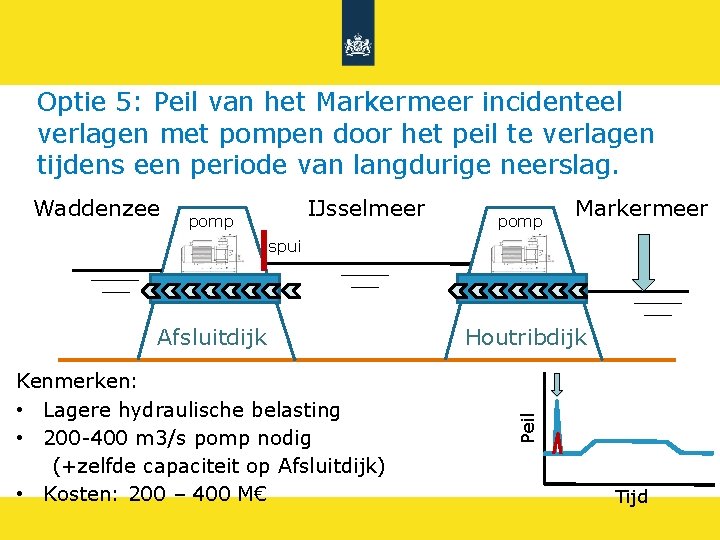 Optie 5: Peil van het Markermeer incidenteel verlagen met pompen door het peil te