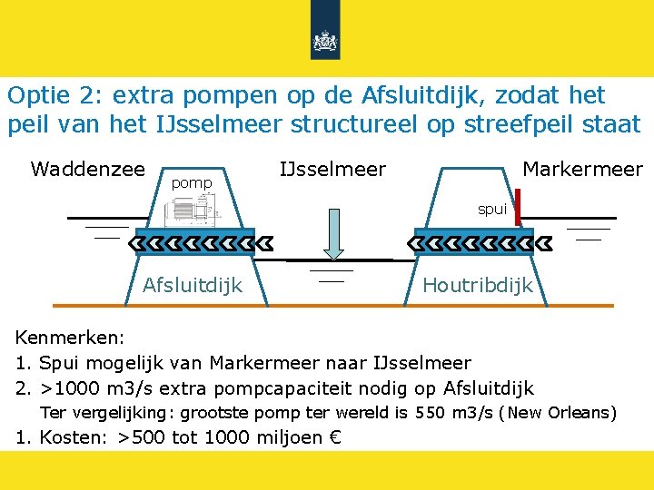 Optie 2: extra pompen op de Afsluitdijk, zodat het peil van het IJsselmeer structureel