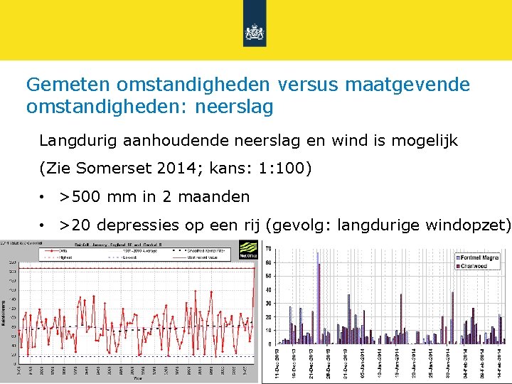 Gemeten omstandigheden versus maatgevende omstandigheden: neerslag Langdurig aanhoudende neerslag en wind is mogelijk (Zie