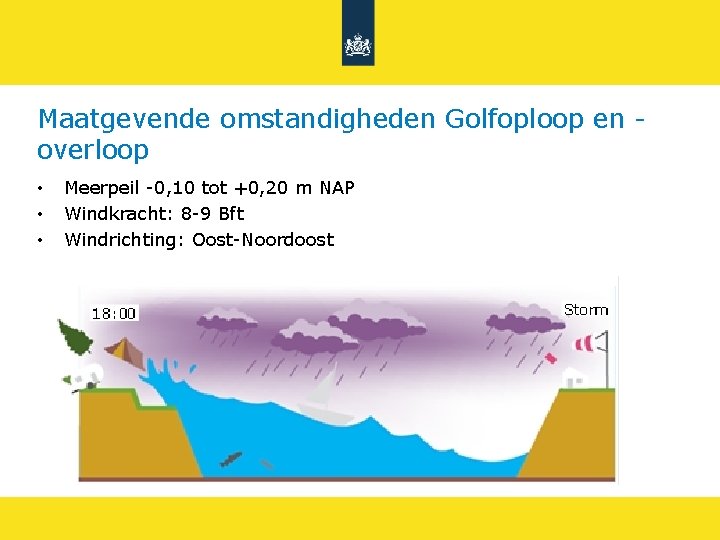 Maatgevende omstandigheden Golfoploop en overloop • • • Meerpeil -0, 10 tot +0, 20