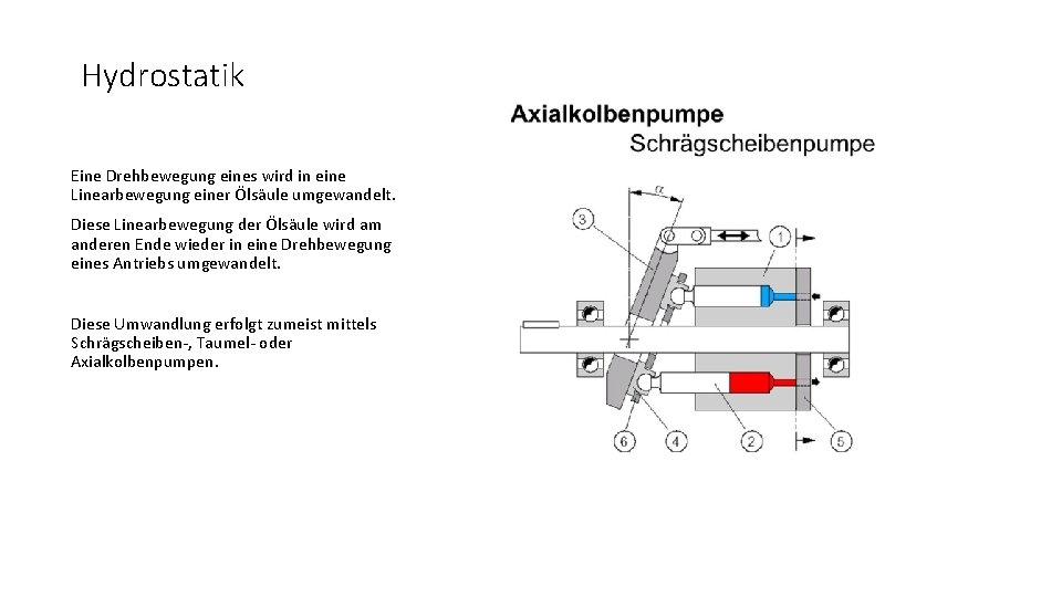 Hydrostatik Eine Drehbewegung eines wird in eine Linearbewegung einer Ölsäule umgewandelt. Diese Linearbewegung der