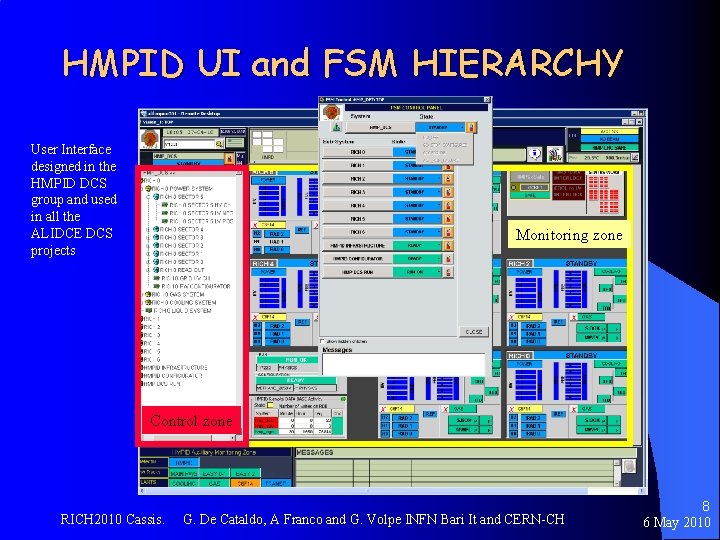 HMPID UI and FSM HIERARCHY User Interface designed in the HMPID DCS group and