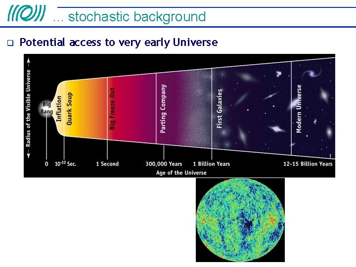 . . . stochastic background Potential access to very early Universe 