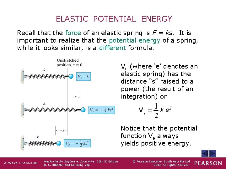 ELASTIC POTENTIAL ENERGY Recall that the force of an elastic spring is F =