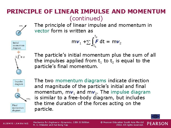 PRINCIPLE OF LINEAR IMPULSE AND MOMENTUM (continued) The principle of linear impulse and momentum