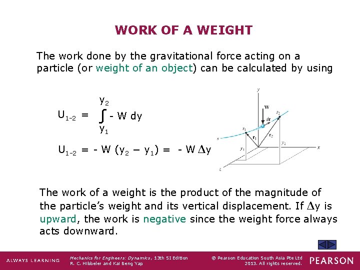 WORK OF A WEIGHT The work done by the gravitational force acting on a