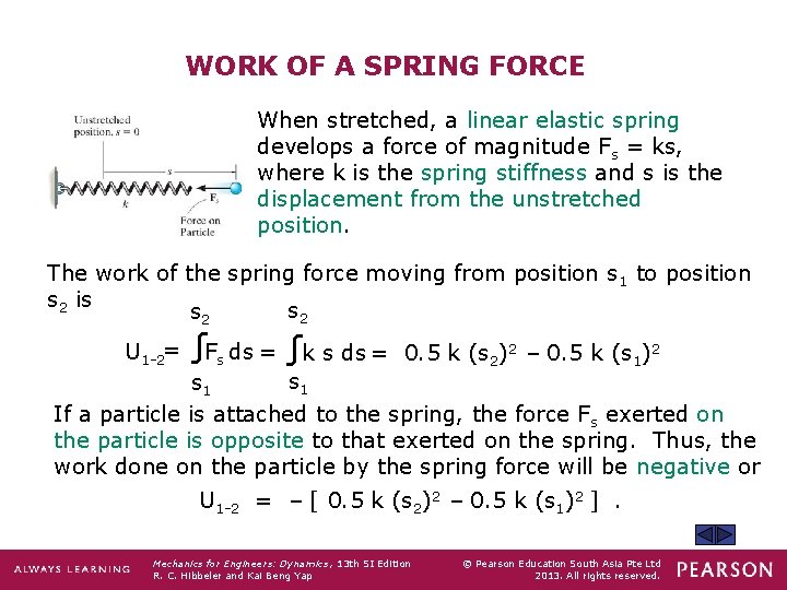 WORK OF A SPRING FORCE When stretched, a linear elastic spring develops a force