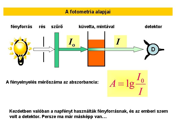 A fotometria alapjai fényforrás rés szűrő küvetta, mintával Io detektor I D A fényelés