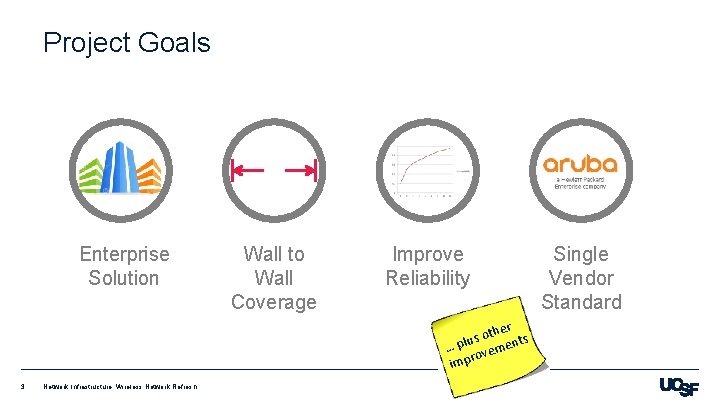 Project Goals Enterprise Solution Wall to Wall Coverage Improve Reliability Single Vendor Standard ther