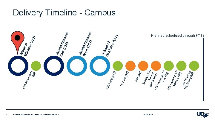 8 Network Infrastructure: Wireless Network Refresh (63 ) sion B T (co owe ay