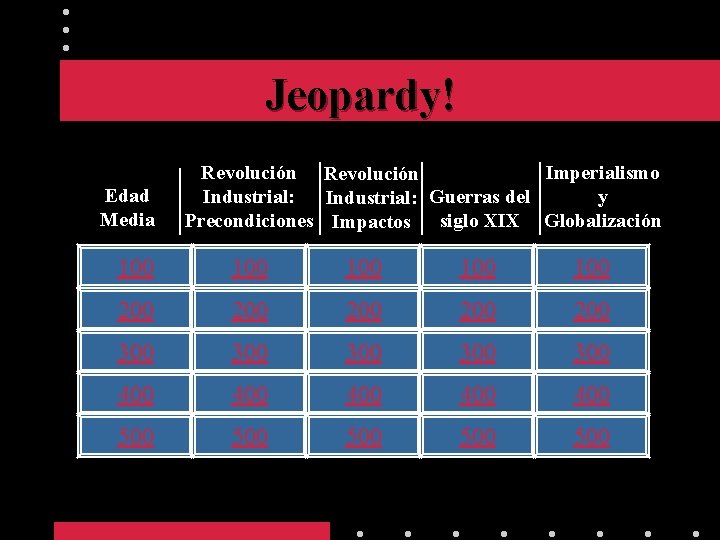 Jeopardy! Edad Media Revolución Imperialismo Industrial: y Industrial: Guerras del Precondiciones Impactos siglo XIX