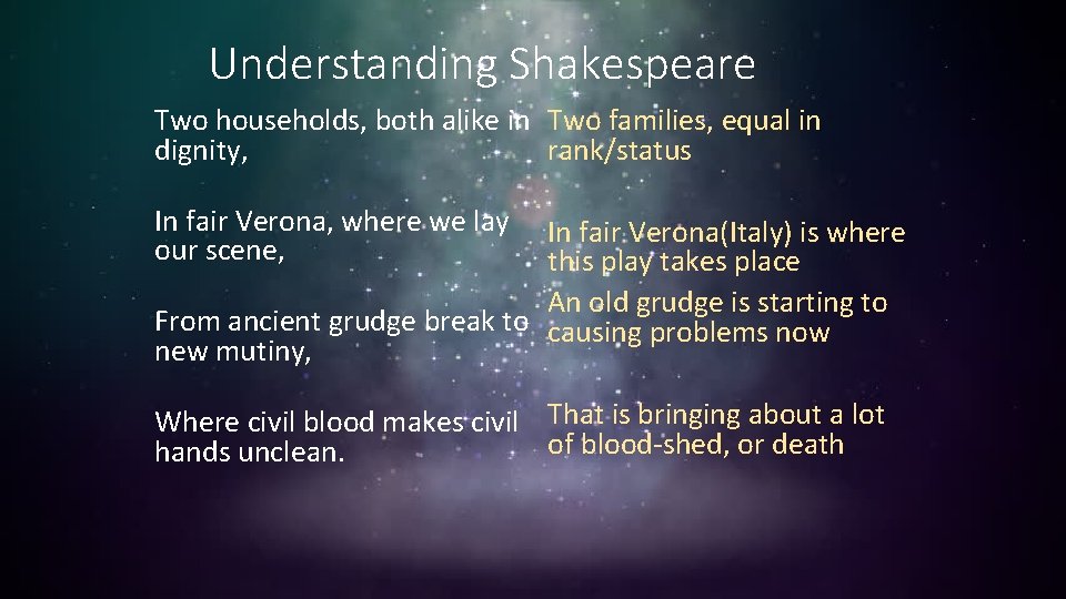 Understanding Shakespeare Two households, both alike in Two families, equal in dignity, rank/status In