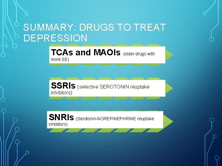 SUMMARY: DRUGS TO TREAT DEPRESSION TCAs and MAOIs (older drugs with more SE) SSRIs