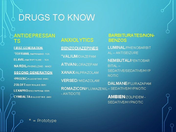 DRUGS TO KNOW ANTIDEPRESSAN TS ANXIOLYTICS BARBITURATES/NONBENZOS FIRST GENERATION BENZODIAZEPINES LUMINAL/PHENOBARBIT *TOFRANIL/IMIPRAMINE -TCA ELAVIL/AMITRIPTYLINE