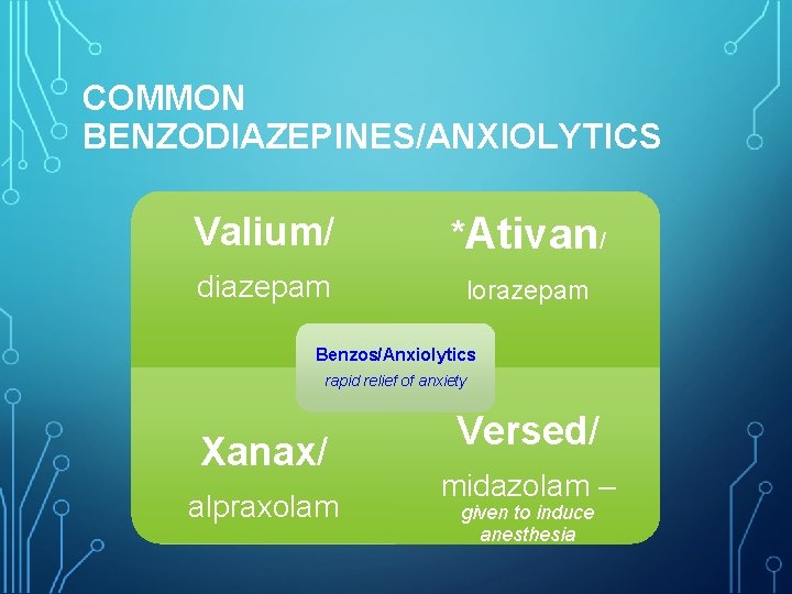 COMMON BENZODIAZEPINES/ANXIOLYTICS Valium/ *Ativan/ diazepam lorazepam Benzos/Anxiolytics rapid relief of anxiety Xanax/ alpraxolam Versed/