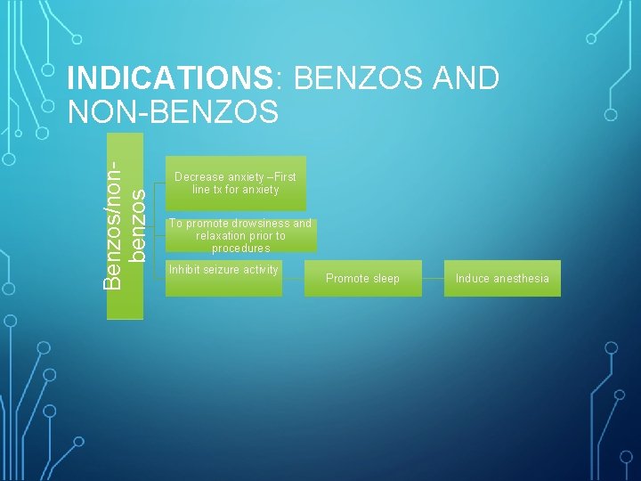 Benzos/nonbenzos INDICATIONS: BENZOS AND NON-BENZOS Decrease anxiety –First line tx for anxiety To promote