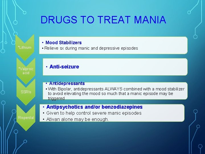 DRUGS TO TREAT MANIA • Mood Stabilizers *Lithium *Valproic acid • Relieve sx during