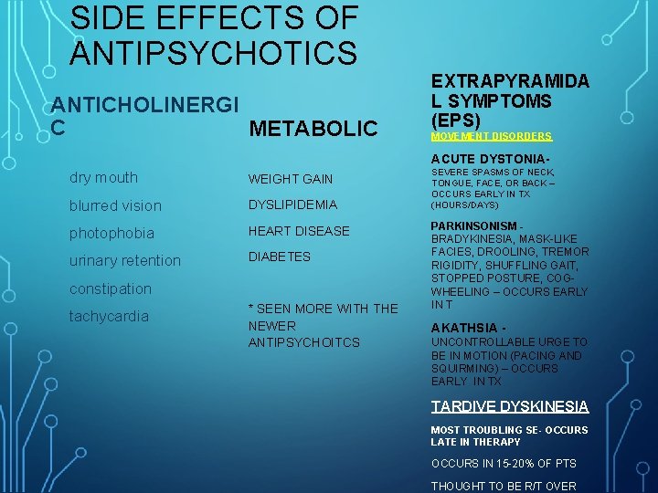 SIDE EFFECTS OF ANTIPSYCHOTICS ANTICHOLINERGI C METABOLIC EXTRAPYRAMIDA L SYMPTOMS (EPS) MOVEMENT DISORDERS ACUTE