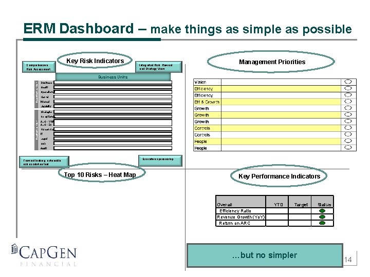 ERM Dashboard – make things as simple as possible Key Risk Indicators Comprehensive Risk