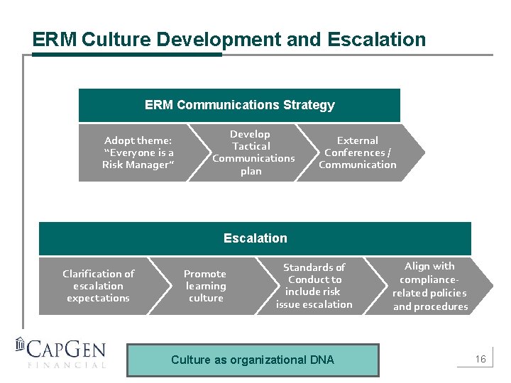 ERM Culture Development and Escalation ERM Communications Strategy Adopt theme: “Everyone is a Risk