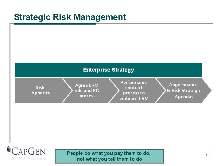 Strategic Risk Management Enterprise Strategy Risk Appetite Agree ERM role and Pf. C process