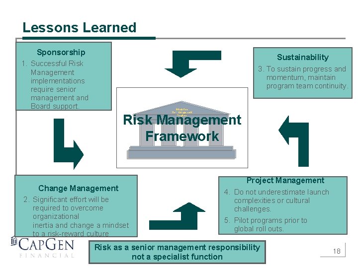 Lessons Learned Sponsorship Sustainability 1. Successful Risk Management implementations require senior management and Board