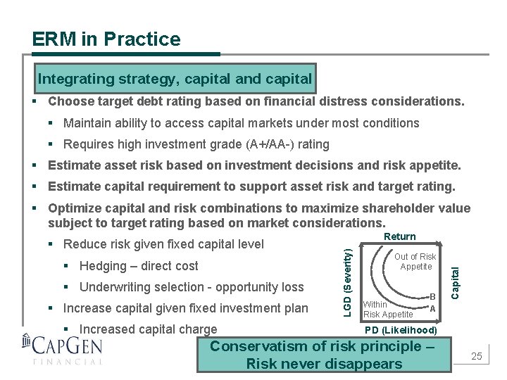 ERM in Practice Integrating strategy, capital and capital § Choose target debt rating based