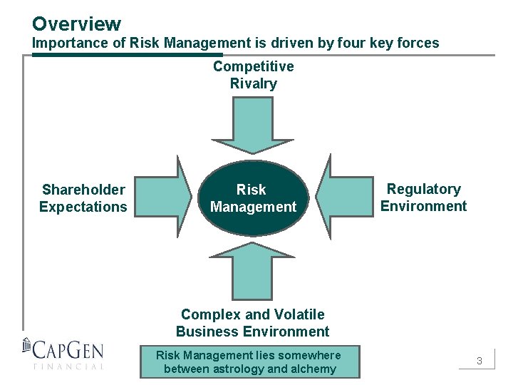 Overview Importance of Risk Management is driven by four key forces Competitive Rivalry Shareholder