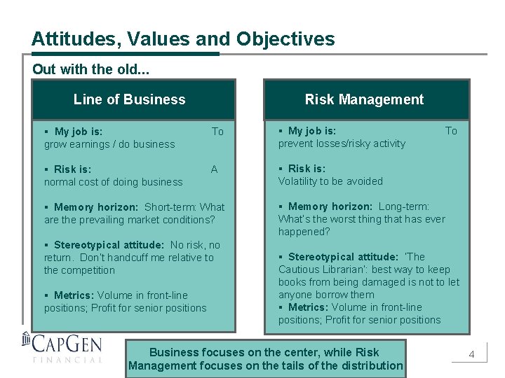 Attitudes, Values and Objectives Out with the old. . . Line of Business Risk
