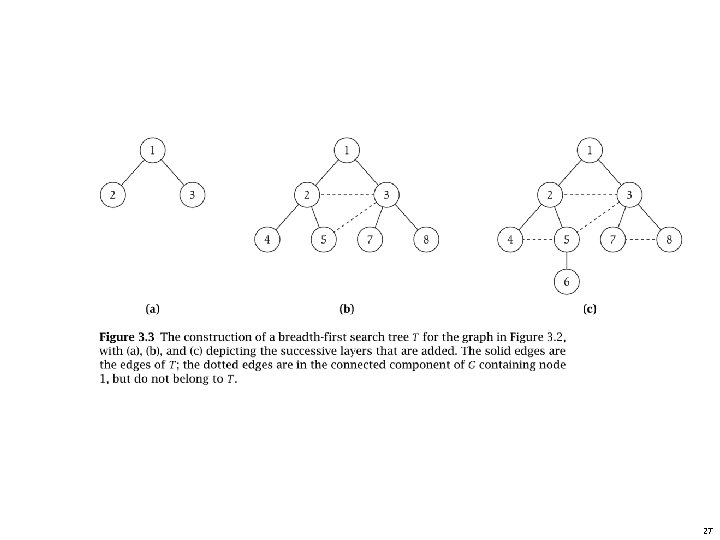 breadth first and depth first search the objective is ... Graphs Definitions Breadth First Search Depth First Search