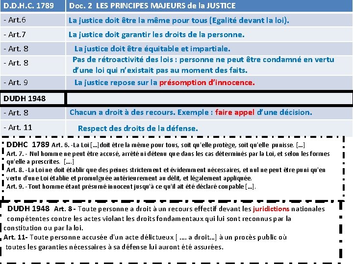 D. D. H. C. 1789 Doc. 2 LES PRINCIPES MAJEURS de la JUSTICE - D. D. H. C. 1789 Doc. 2 LES PRINCIPES MAJEURS de la JUSTICE -