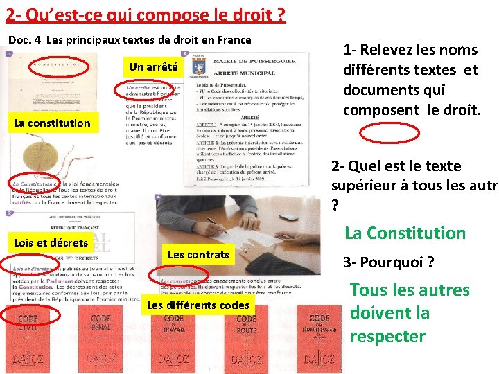 2 - Qu’est-ce qui compose le droit ? Doc. 4 Les principaux textes de 2 - Qu’est-ce qui compose le droit ? Doc. 4 Les principaux textes de