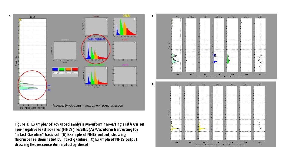 B A C Figure 4. Examples of advanced analysis waveform harvesting and basis set B A C Figure 4. Examples of advanced analysis waveform harvesting and basis set