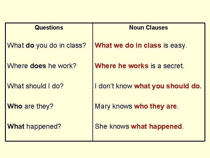 Questions Noun Clauses What do you do in class? What we do in class
