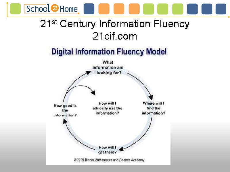 21 st Century Information Fluency 21 cif. com 21 st Century Information Fluency 21 cif. com