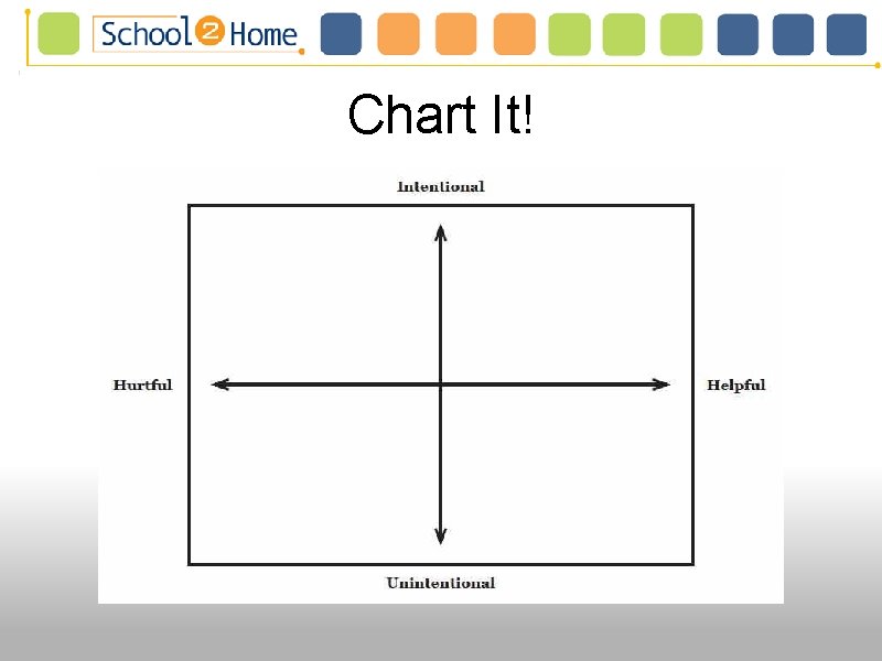 Chart It! Chart It!