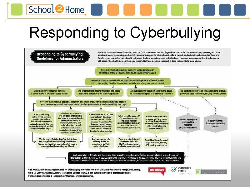 Responding to Cyberbullying Responding to Cyberbullying
