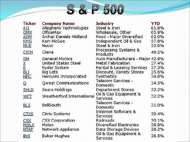 S & P 500 