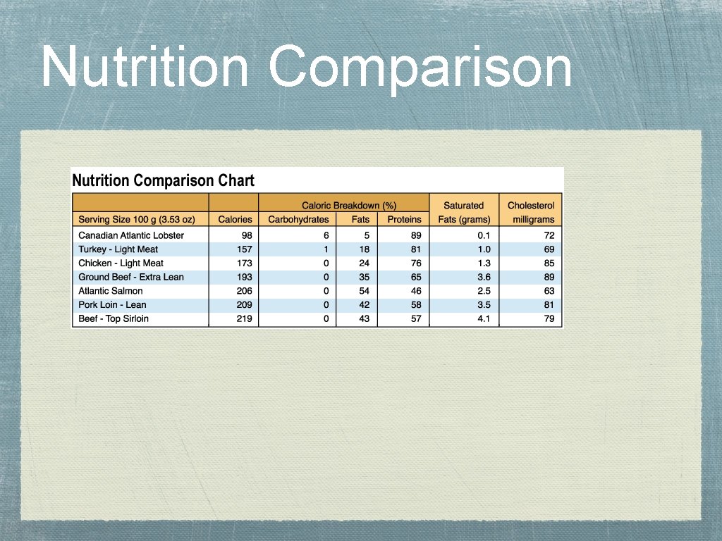 Nutrition Comparison 