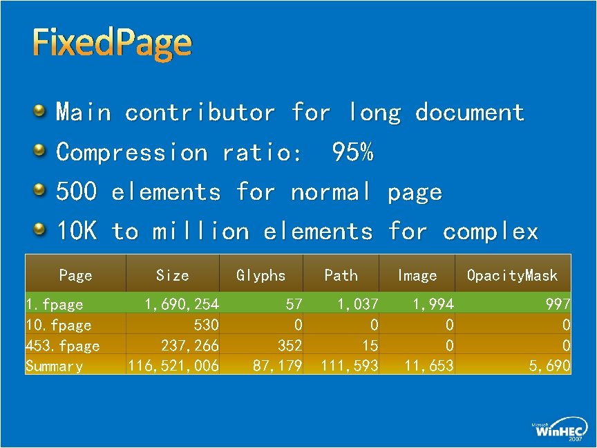 Fixed. Page Main contributor for long document Compression ratio: 95% 500 elements for normal