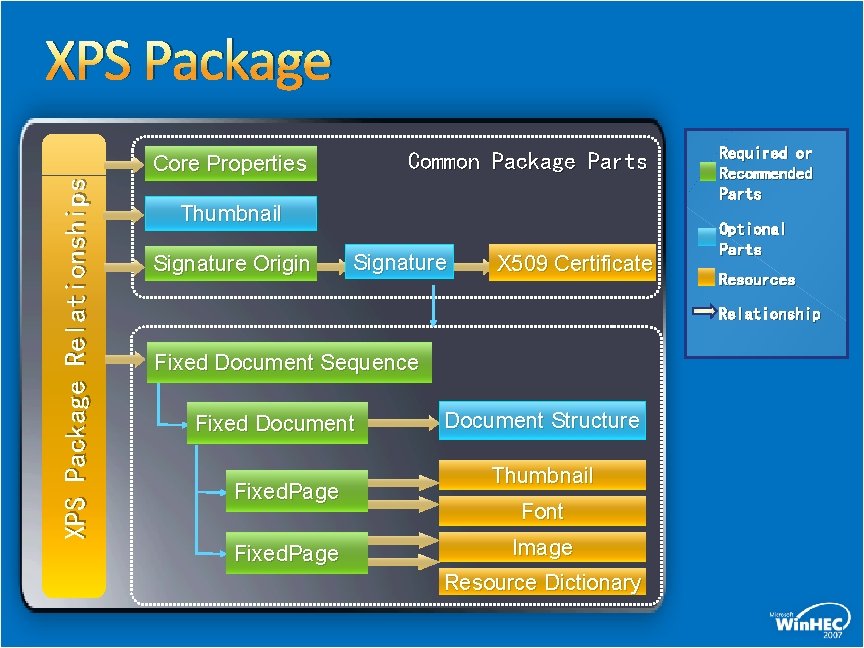 XPS Package Relationships XPS Package Common Package Parts Core Properties Thumbnail Signature Origin Signature