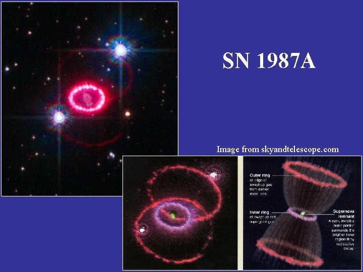 SN 1987 А Image from skyandtelescope. com SN 1987 А Image from skyandtelescope. com