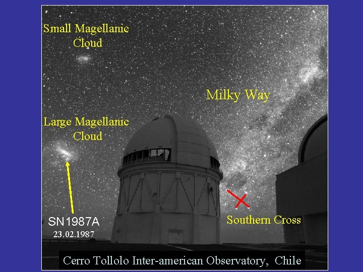 Small Magellanic Cloud Milky Way Large Magellanic Cloud SN 1987 A Southern Cross 23.