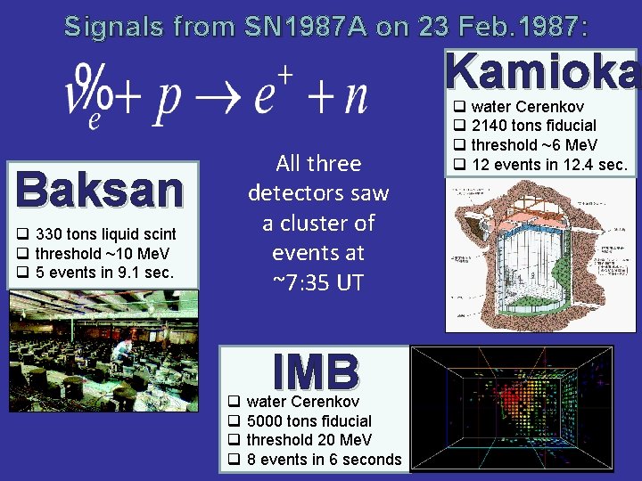 Signals from SN 1987 A on 23 Feb. 1987: Kamioka All three detectors saw Signals from SN 1987 A on 23 Feb. 1987: Kamioka All three detectors saw